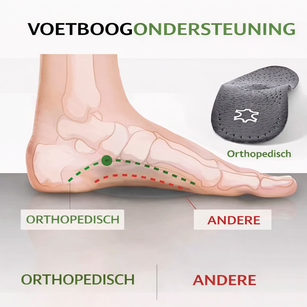 Lagoz Oleo | Permium Orthopedische Inlegzolen Leer Steunzolen Voor Platvoeten